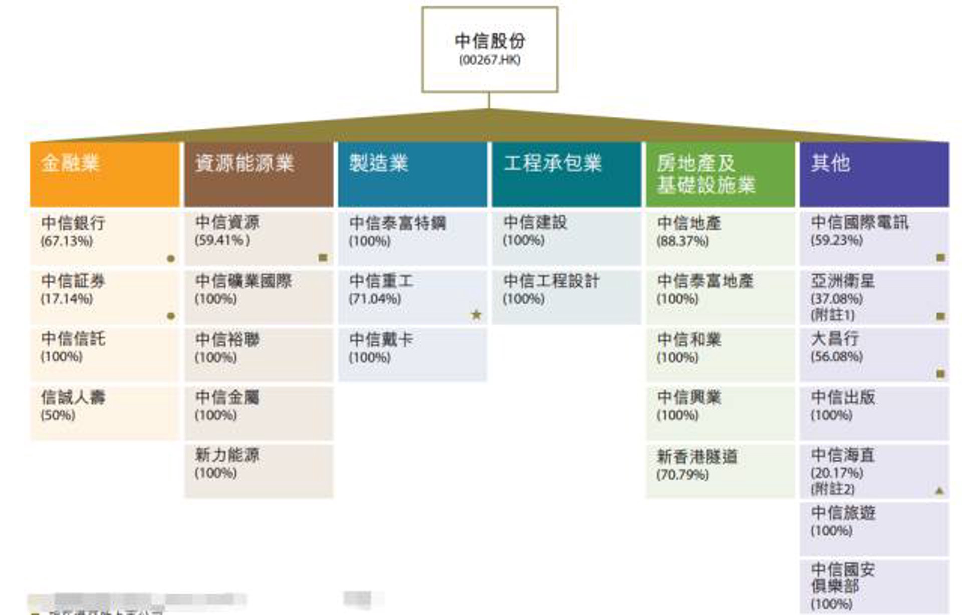中国地票